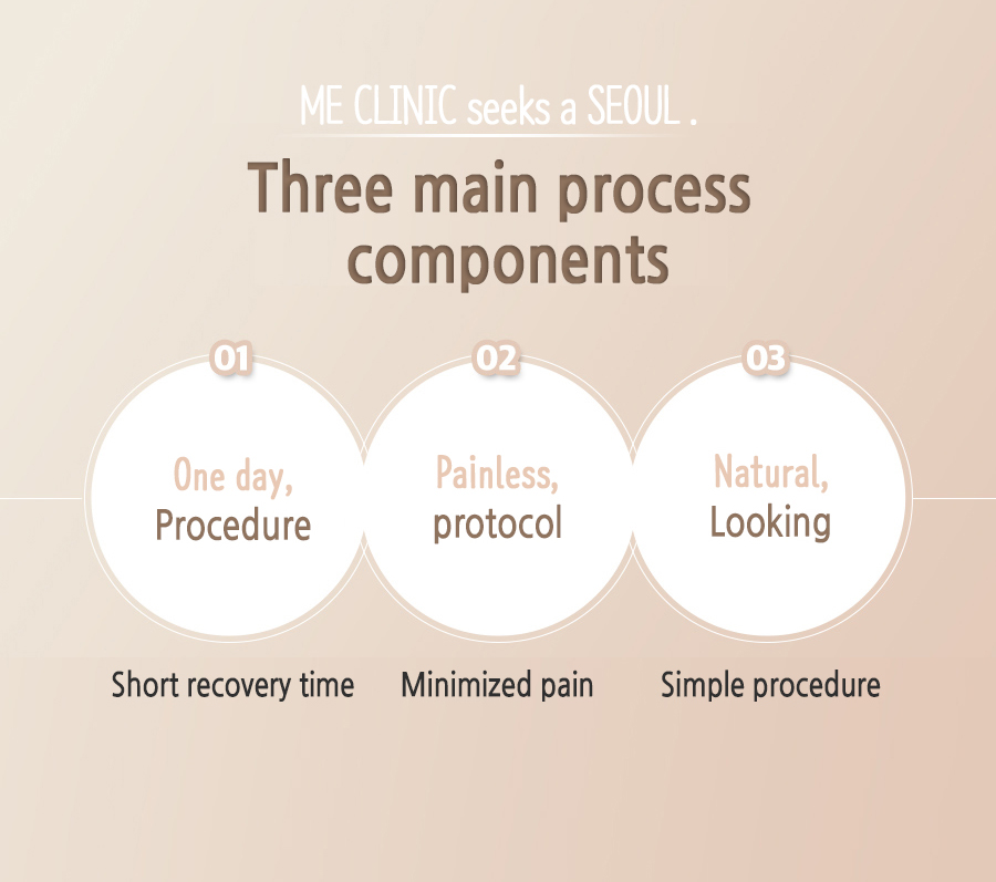 05 One day Lifting procedure